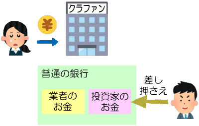 信託保全の説明CF2