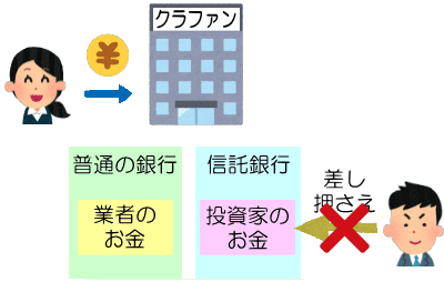 信託保全の説明CF4