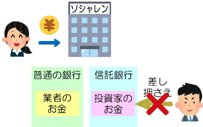 信託保全の説明SL4