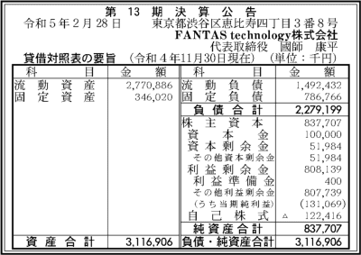 FANTAS technologyの決算公告