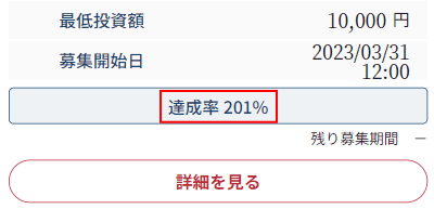 GALA FUNDINGの競争率