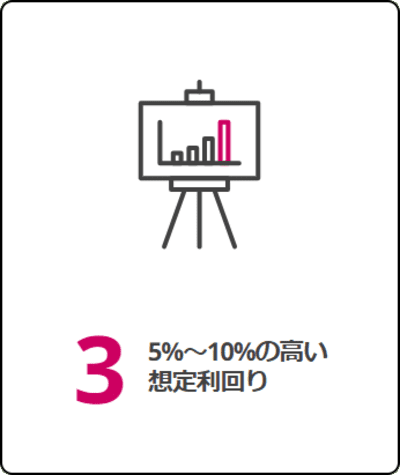 投活の利回り