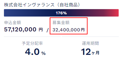 72CROWD.の募集額