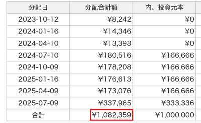 オルタナバンクの分配予定表