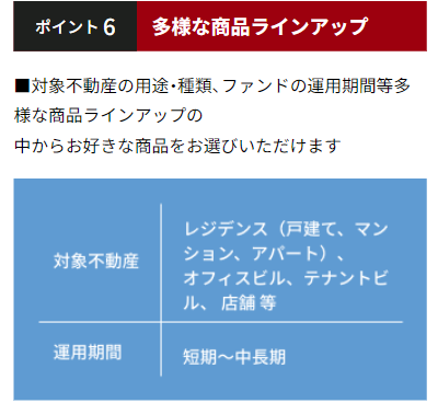 ちょこっと不動産の物件の種類