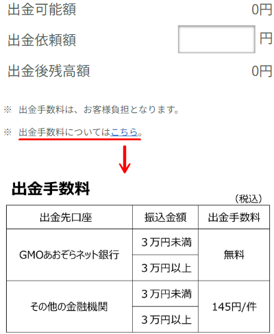 ちょこっと不動産の出金手数料の具体的な金額