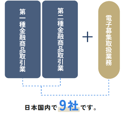 9社だけとの訴求画像