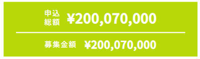 利回り不動産の大型案件