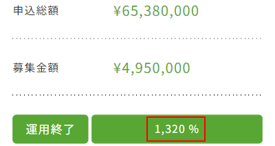 利回り不動産の高倍率案件