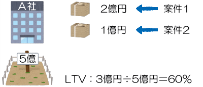 オルタナバンクでのLTVの変化2