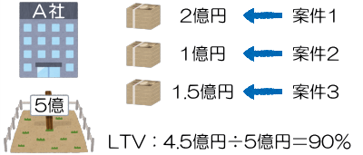 オルタナバンクでのLTVの変化3