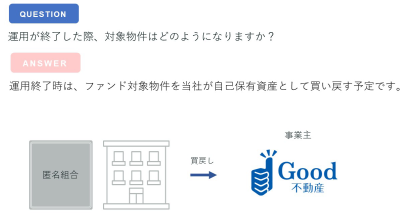 Good不動産による買い戻し