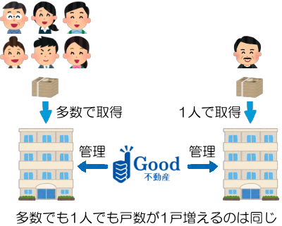 ビギナーズクラウドで管理戸数を増やす仕組み