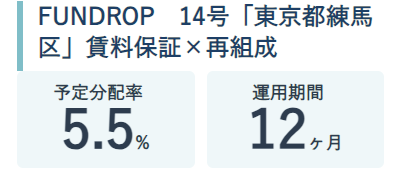 FUNDROPの利回り