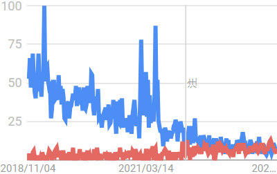 グーグルトレンドのグラフ1