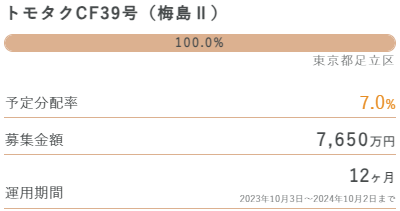 TOMOTAQUの高利回り案件