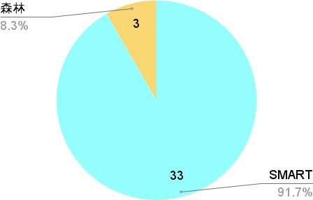 後継案件のタイプ