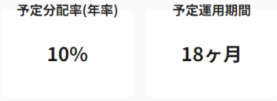 LEVECHY 7号の利回り