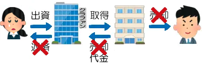 キャピタル型の流れ2