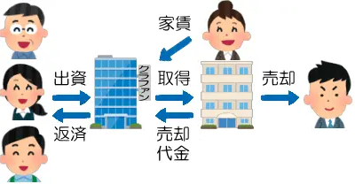 キャピタル型の仕組み1