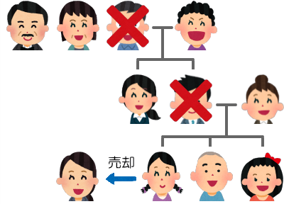 共有持分の説明図8