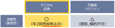 途中売却についてのオルタナの説明図