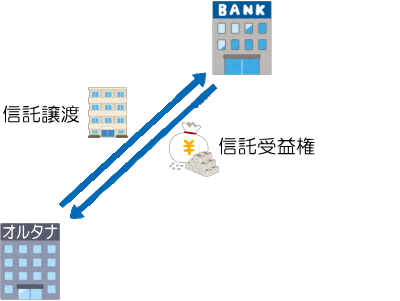 デジタル証券化の説明図1