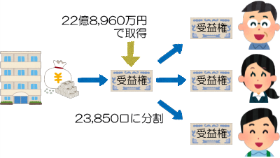 発行価額の説明図