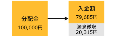 源泉徴収の説明図1