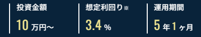 オルタナの運用期間