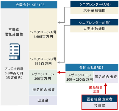 bitREALTYの仕組み