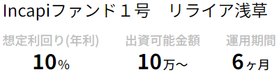 Incapi第1号案件の利回り