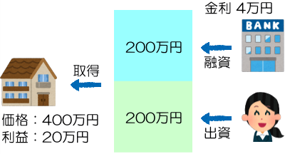 融資で利回りが上がる説明図2