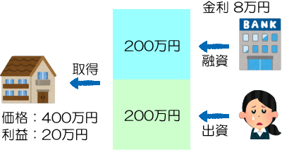 金利上昇で利回りが下がる説明図2