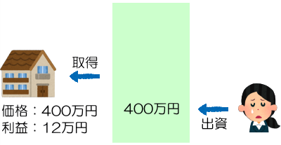 賃料低下で利回りが下がる説明図1