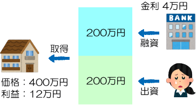 賃料低下で利回りが下がる説明図2