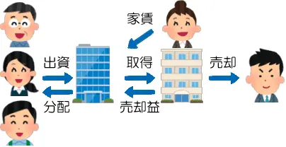 STO（Security Token Offering）の仕組み