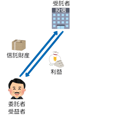 信託の説明図3