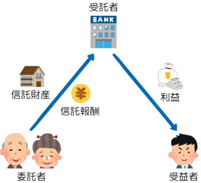 信託の説明図4