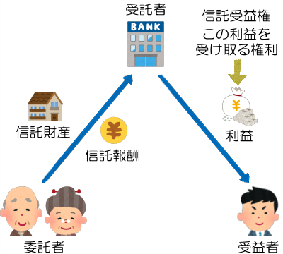 信託の説明図5