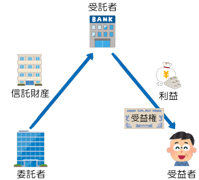 信託の説明図6