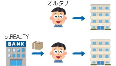 大家と銀行の違いのイメージ図