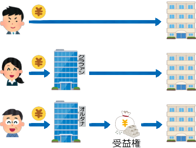直接投資と間接投資の違い