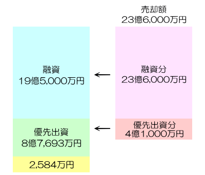 LEVECHY8号案件の元本償還の解説図