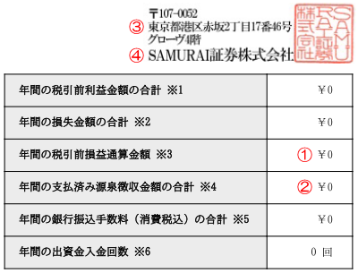 オルタナバンクの支払調書