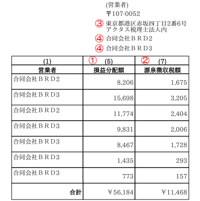 bitREALTYの支払調書