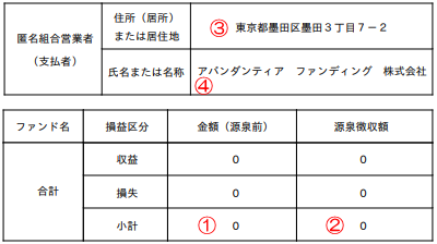 CAPIMAの支払調書