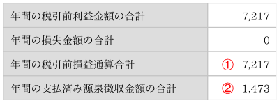 COMMOSUSの支払調書