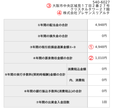 コネクト系の支払調書