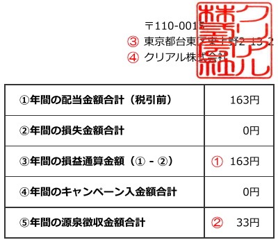 CREALの支払調書